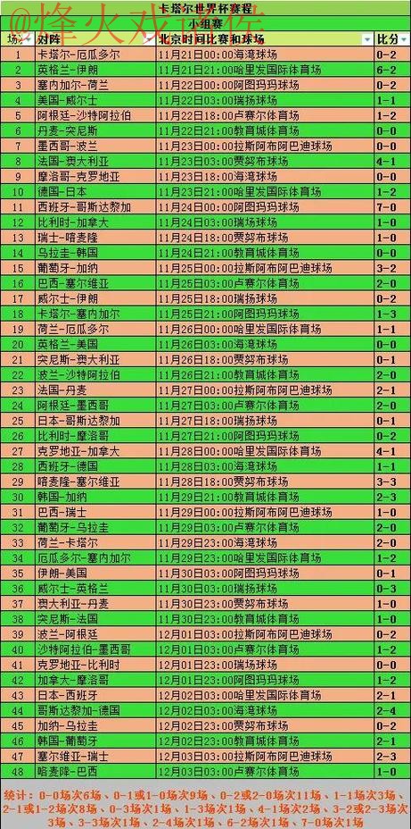 世界杯历届赛果与比分排行分析 世界杯历届赛果与比分排行分析